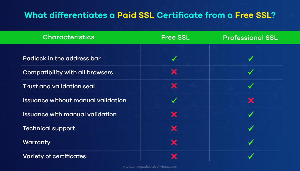 paid vs free SSL