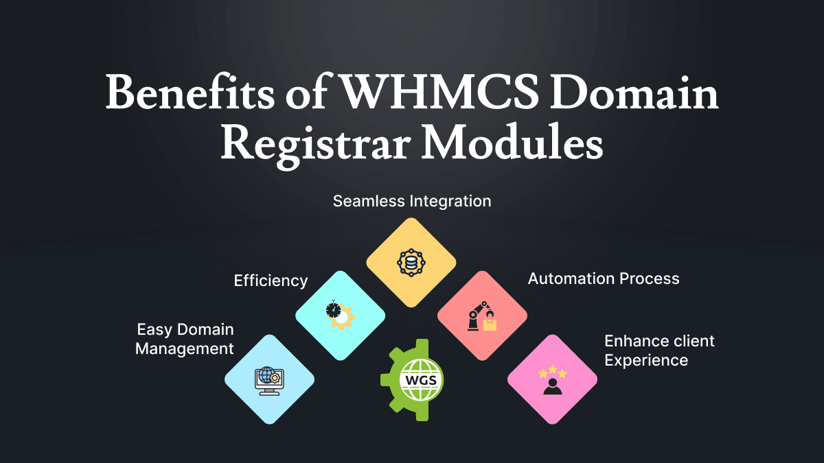Benefits of WHMCS Domain Registrar Modules