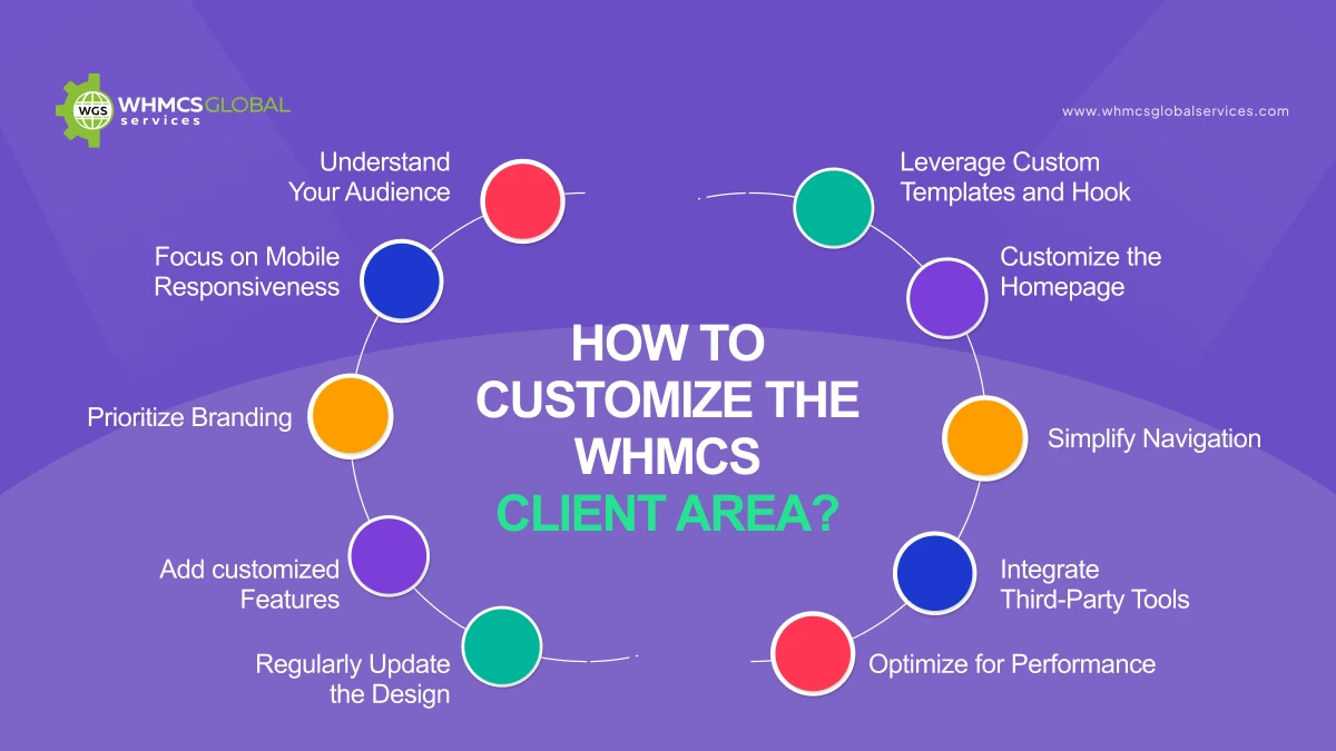 How to customize the WHMCS Client area? 