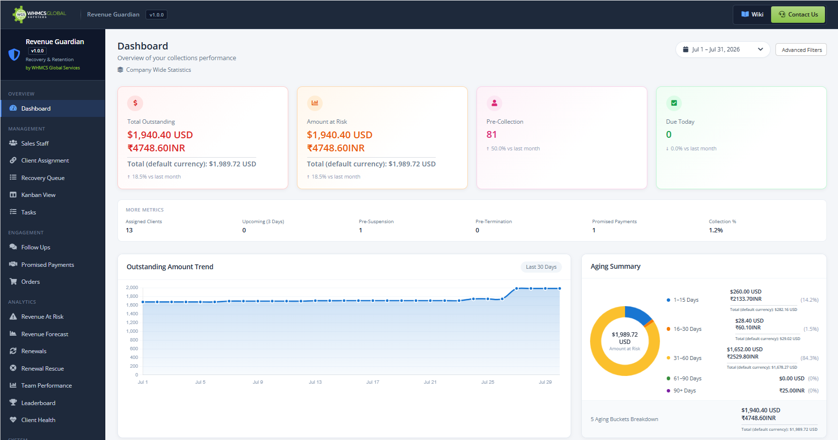 Dashboard