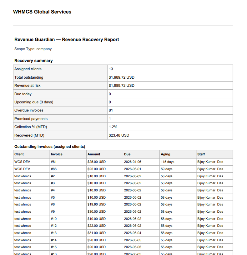 Report-PDG