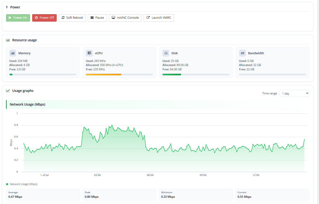 Server-Stats-Admin-Side-Product-Detail-