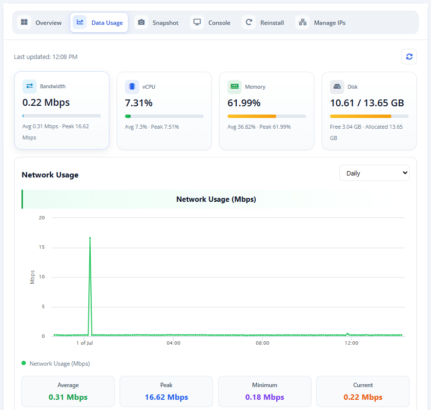 Usages-Stats