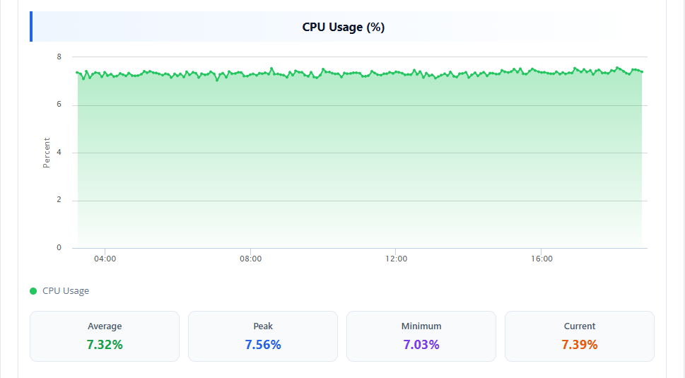 VMware-Clientside-CPU-Stats
