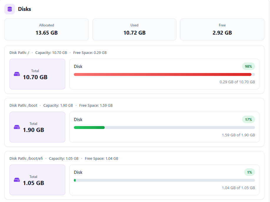 VMware-Cluster-Disk-Info