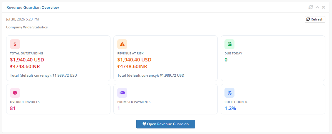 WHMCS-Admin-Dashboard-Page-Widget