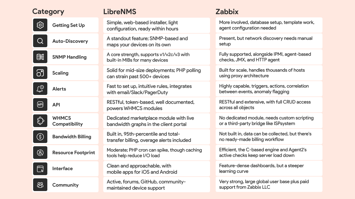 Comparison table