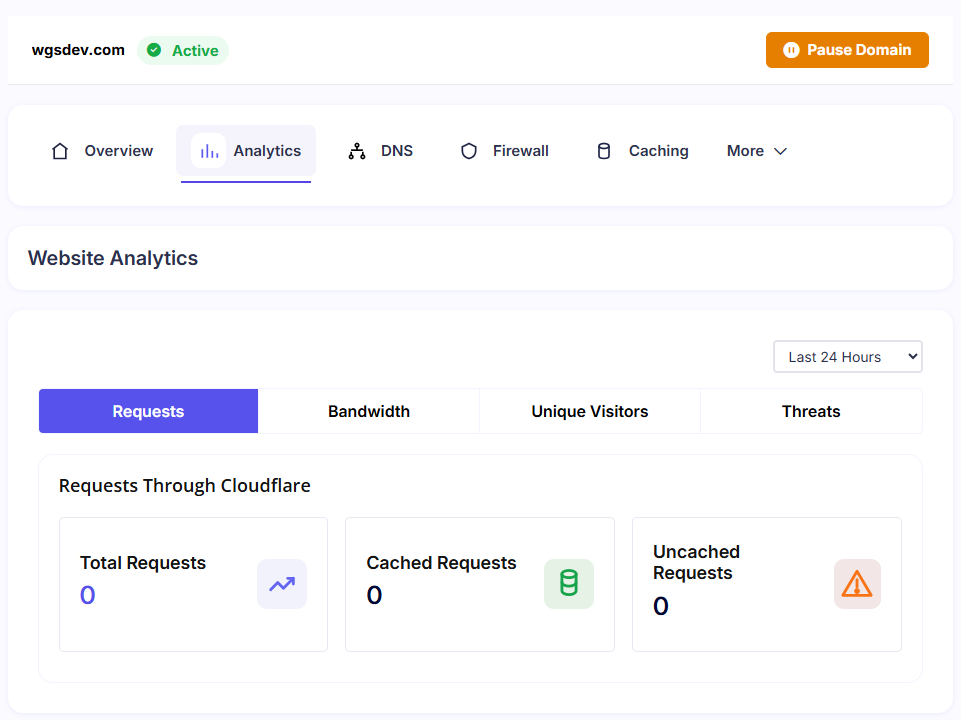 wgs-cf-analytics