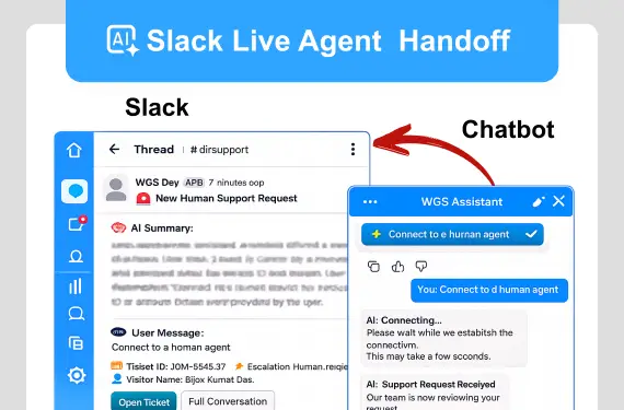 Slack Live Agent Handoff
